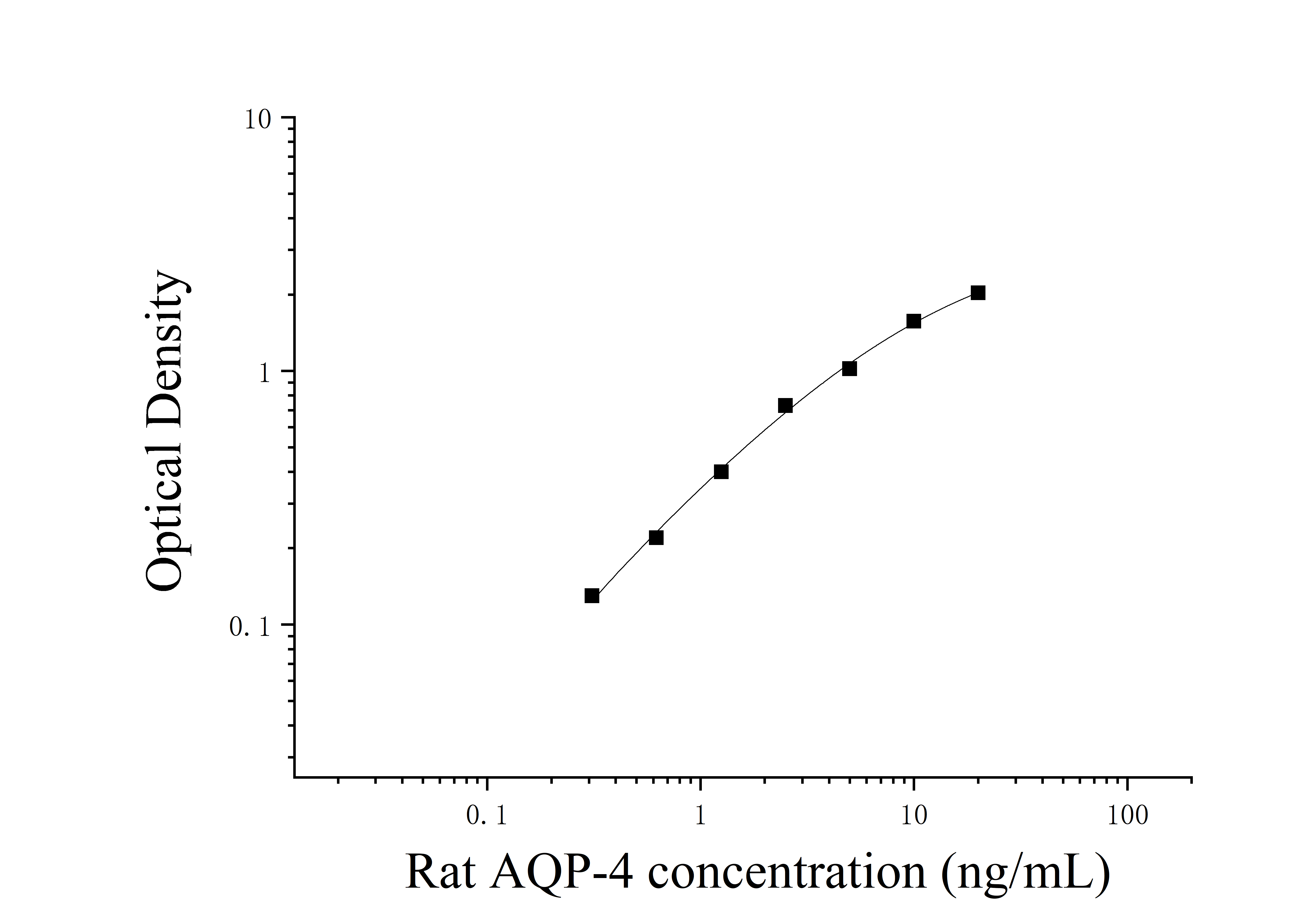 Rat Aquaporin 4 (AQP-4) ELISA Kit Rat Aquaporin 4 (AQP-4) ELISA Kit
